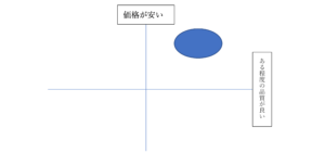1-300x141 ポジショニング1