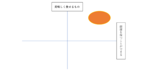 2-300x141 ポジショニング2